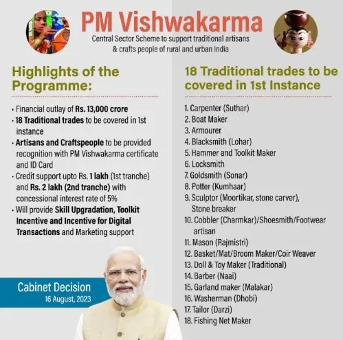 PM Vishwakarma Shram Samman Yojana - पीएम विश्वकर्मा श्रम सम्मान योजना